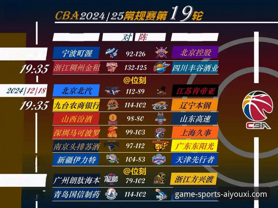 CBA爆冷夜最新战报：皮特森38分弑旧主，福建逆转终结北京四连胜